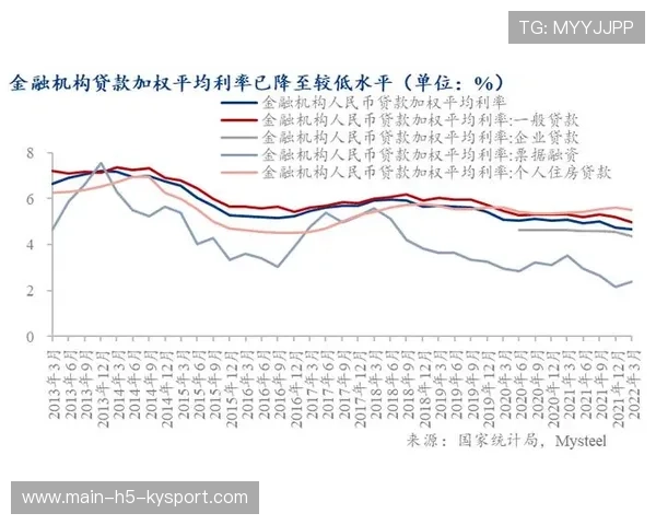 强化结构性工具协同，货币宽松精度提升，结构性货币政策如何运作