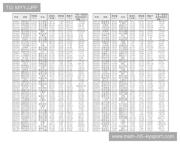 创业板指大跌 2.6%，科技板块集体熄火，科技股 创业板