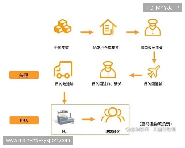 俱乐部内容电商海外仓布局与清关合规说明，海外仓业务